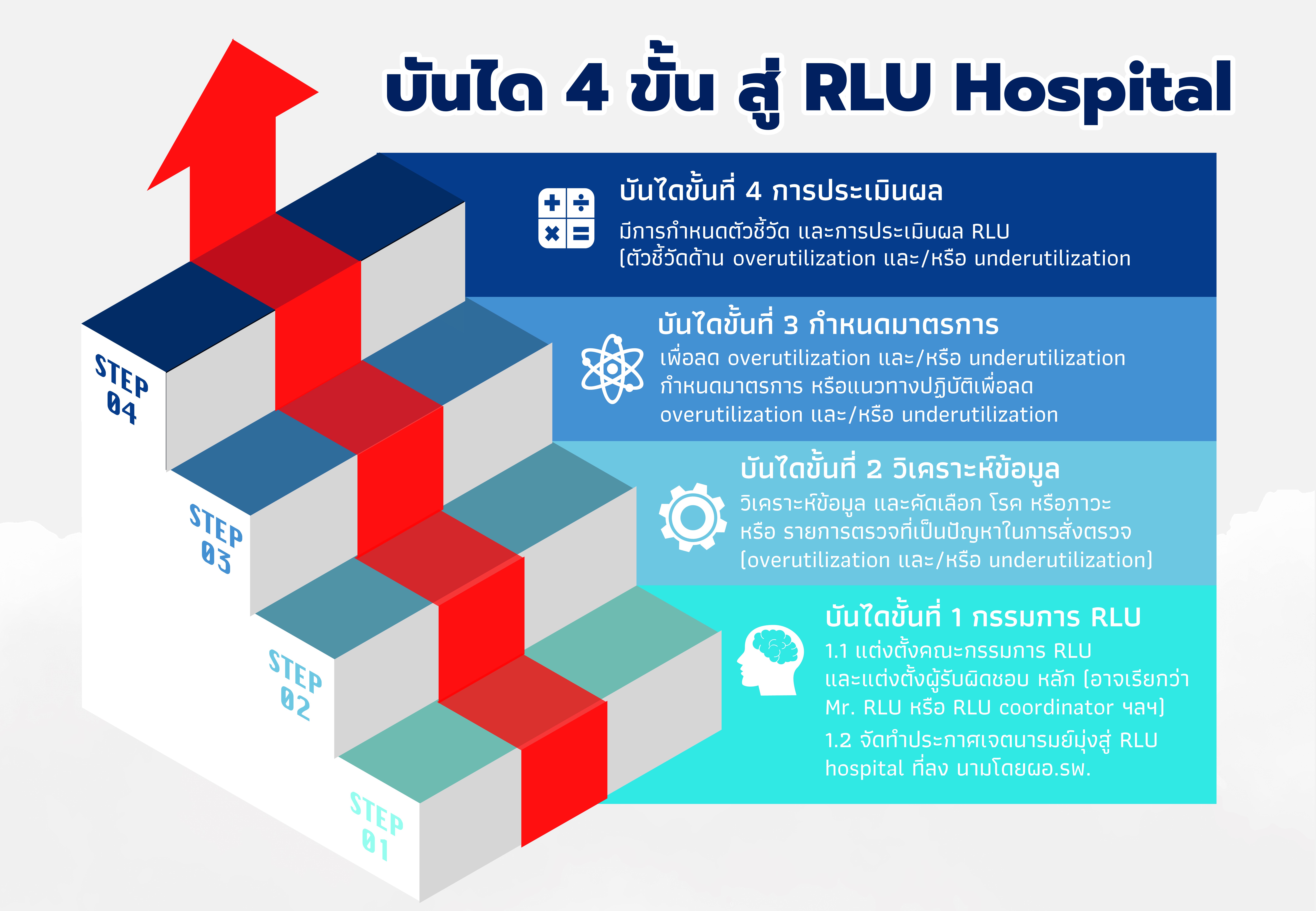 RLU 4